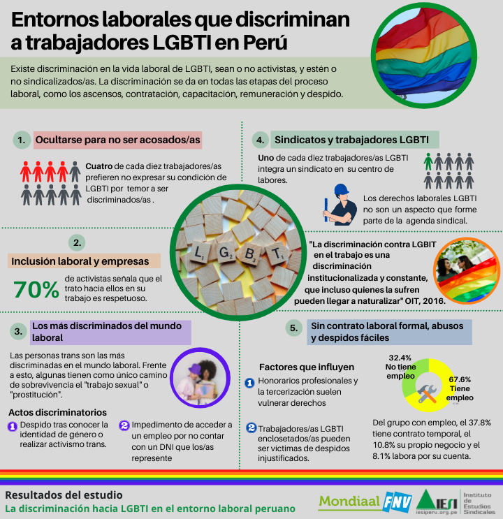 ENTORNOS-LABORALES-QUE-DISCRIMINAN-A-LGBTI-EN-PERÚ